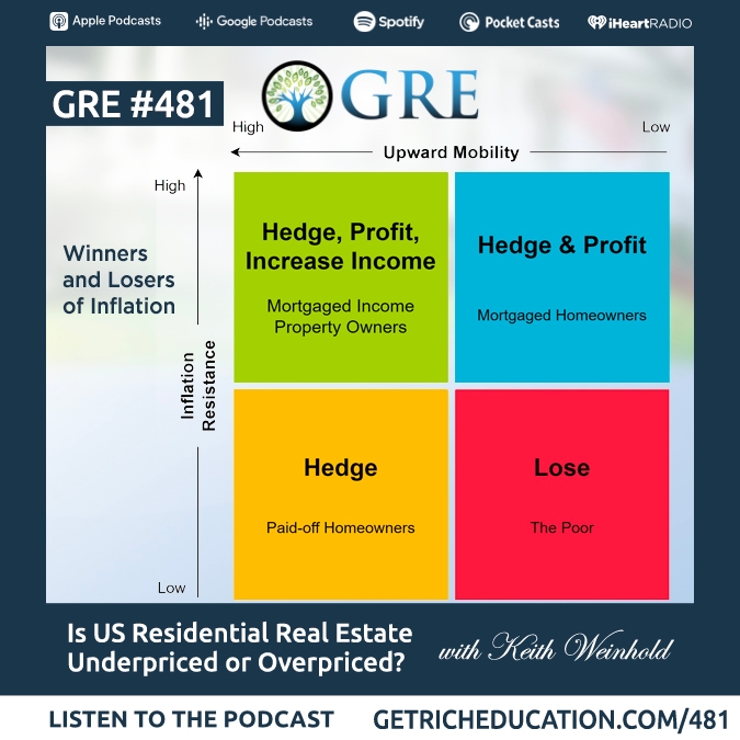 481-the-winners-and-losers-of-inflation-v2